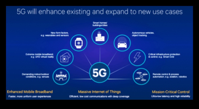 Savienojamības apvērsums: moderno tehnoloģiju tendences un metodes
