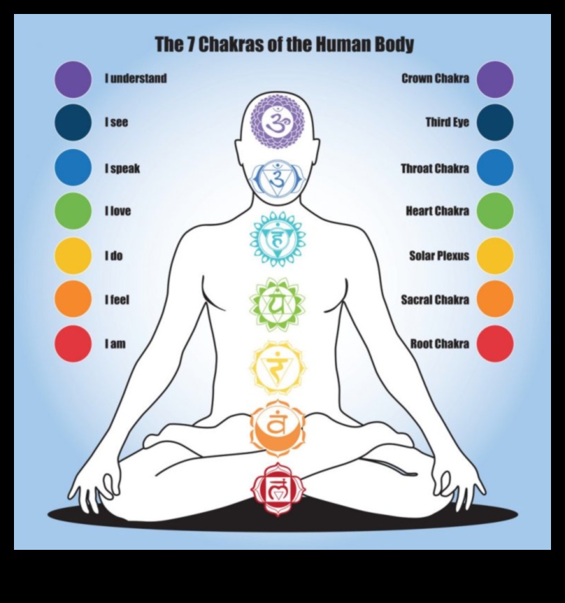 Enerģētiskā izlīdzināšana: čakru meditācijas transformējošais spēks