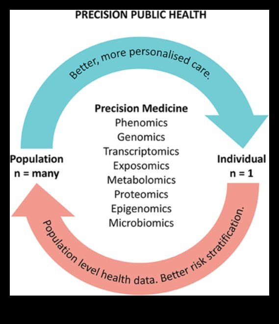 Pixel Perfect Health: precizitātes sasniegšana biotehnoloģiskos risinājumos