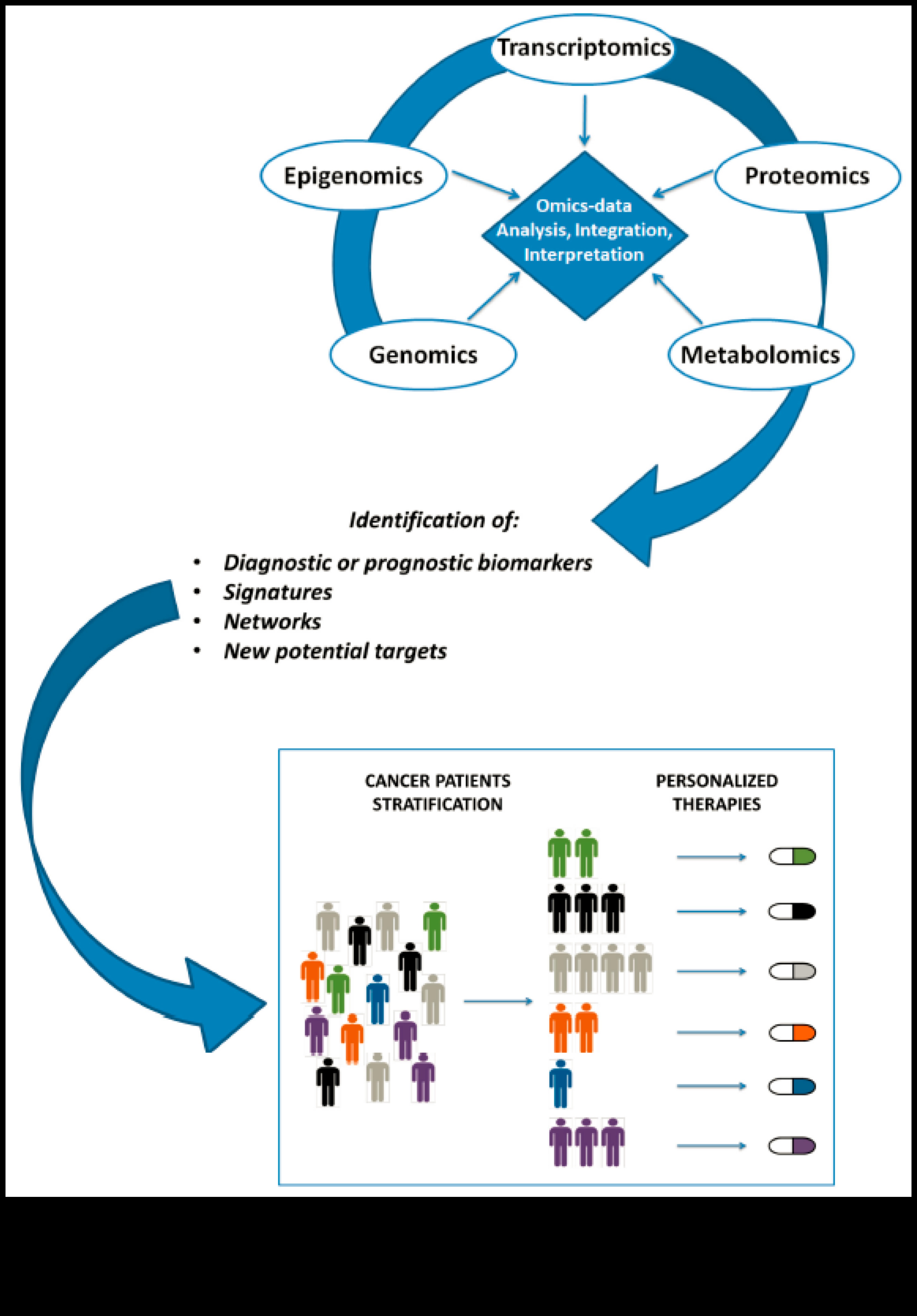 Pixel Perfect Health: precizitātes sasniegšana biotehnoloģiskos risinājumos