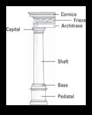 Atēnu arhitektūra: kolonnas, galvaspilsētas un karnīzes