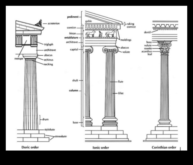 Atēnu arhitektūra: kolonnas, galvaspilsētas un karnīzes