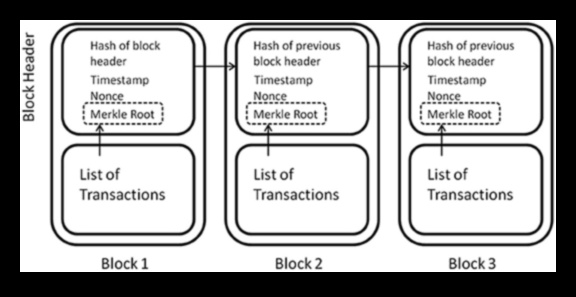 Inovatīvas robežas: Blockchain tehnoloģijas ainavas veidošana