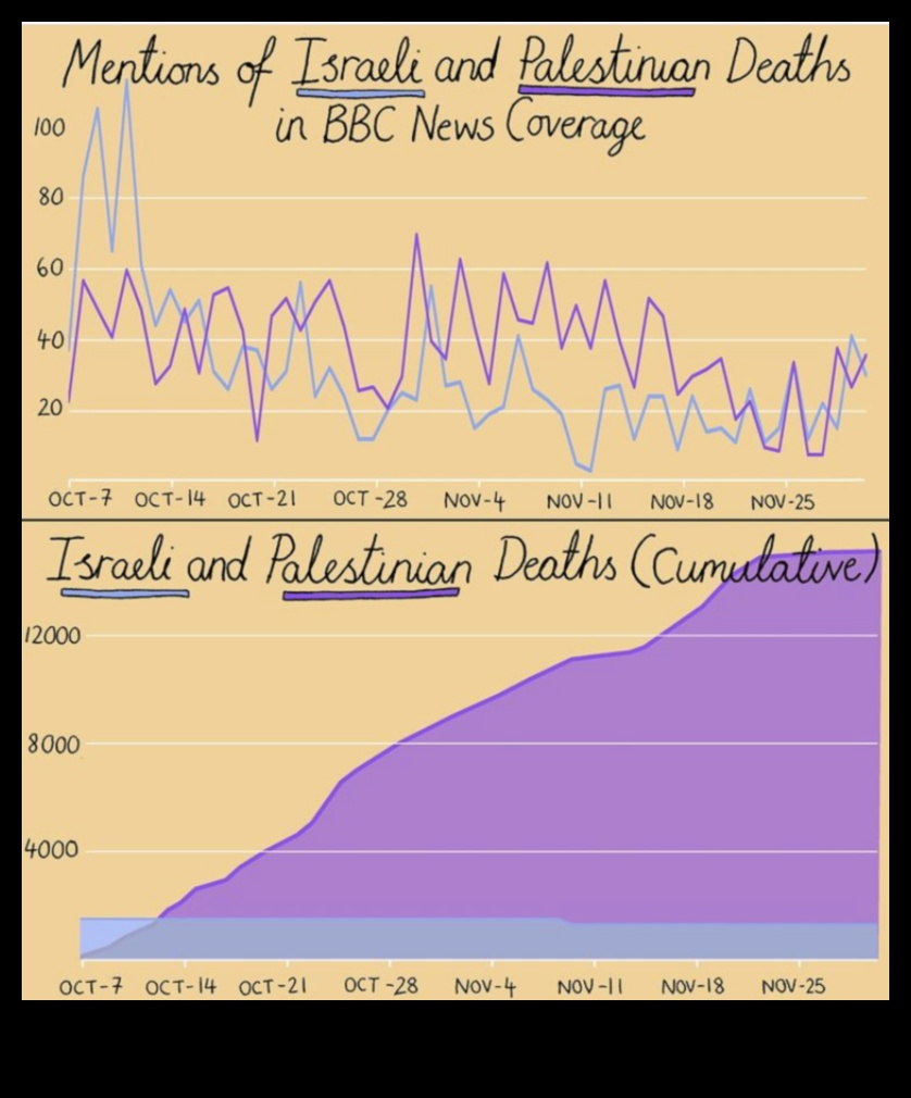 ML Chronicles: stāsti par meistarību mācību pieredzes veidošanā