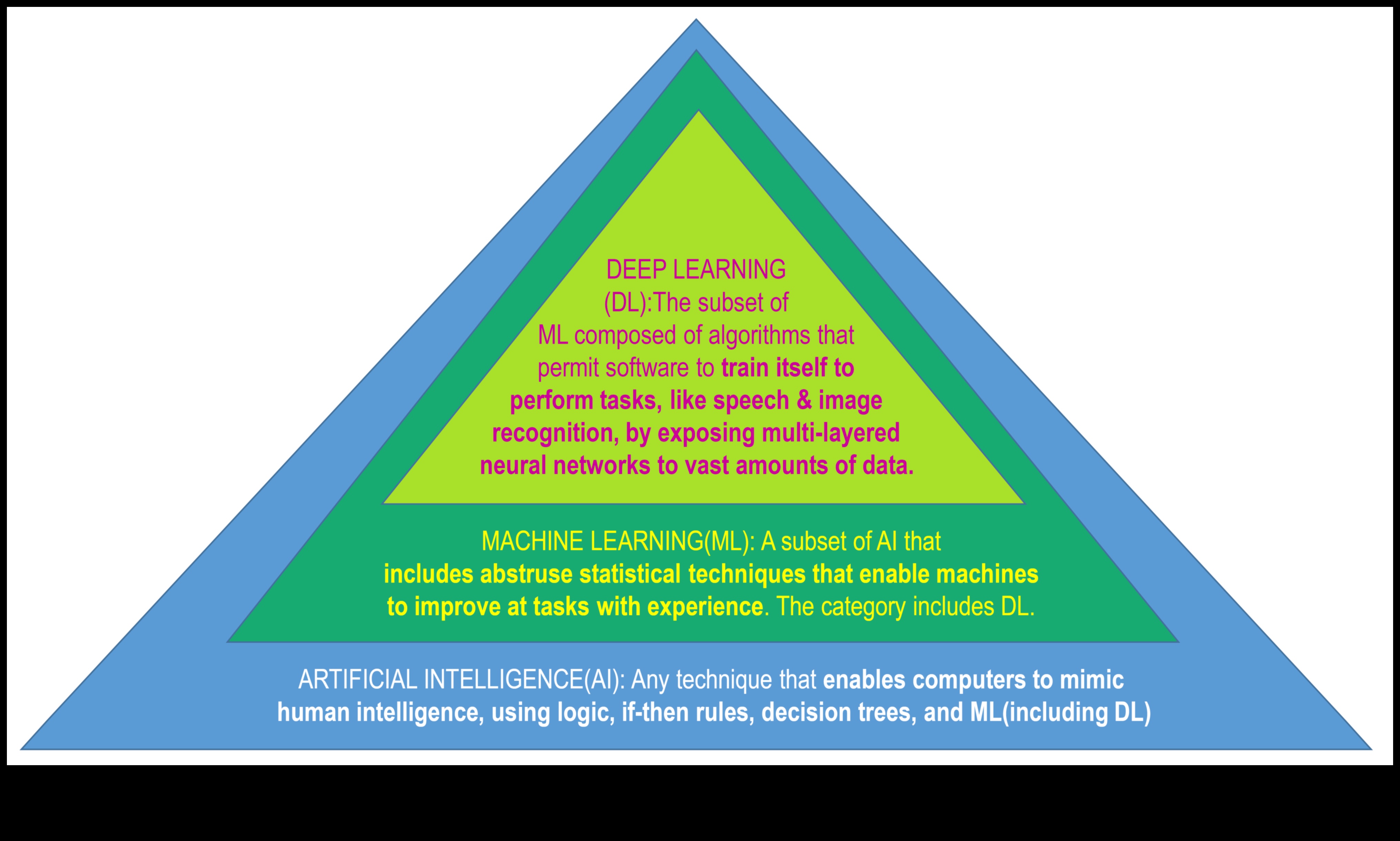 ML Chronicles: stāsti par meistarību mācību pieredzes veidošanā