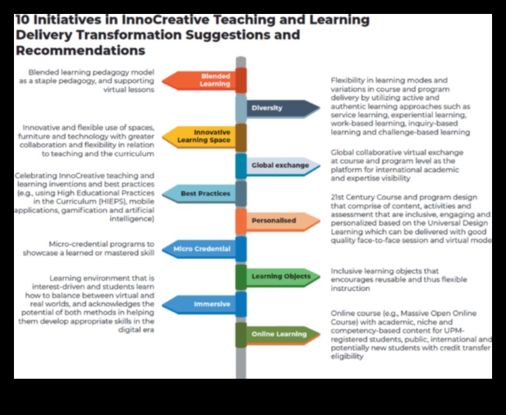 ML Chronicles: stāsti par meistarību mācību pieredzes veidošanā