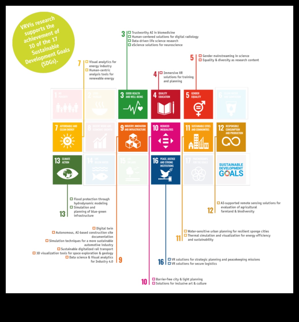Eko iespēju vizualizācija: ilgtspējīgu tehnoloģiju valoda