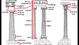 Atēnu arhitektūra: kolonnas, galvaspilsētas un karnīzes