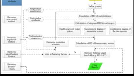 Datu harmonija: formas un funkcijas līdzsvarošana IT risinājumos
