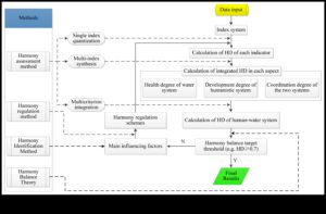 Datu harmonija: formas un funkcijas līdzsvarošana IT risinājumos