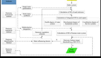 Datu harmonija: formas un funkcijas līdzsvarošana IT risinājumos