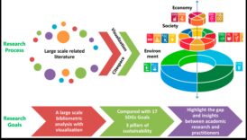 Eko iespēju vizualizācija: ilgtspējīgu tehnoloģiju valoda