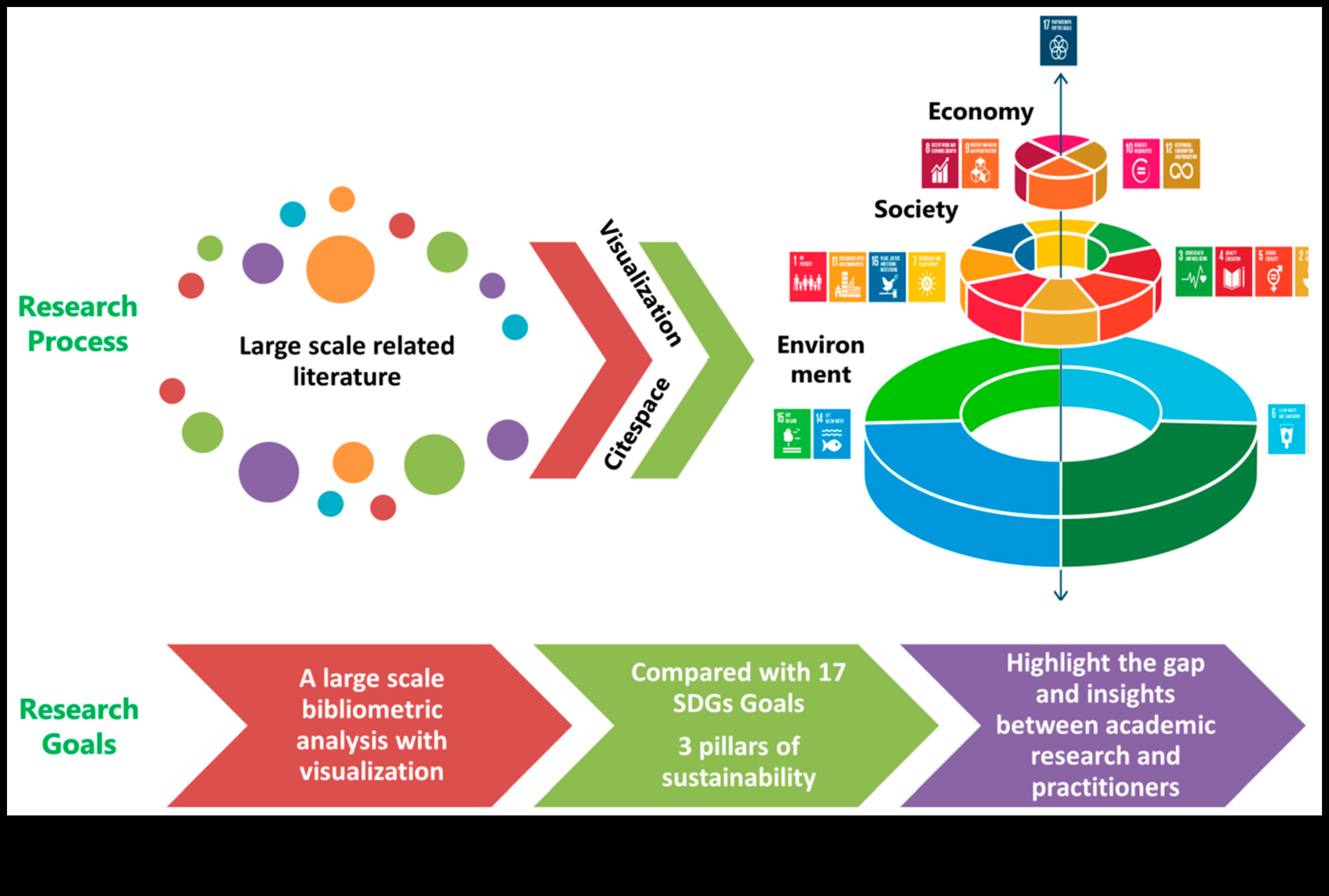 Eko iespēju vizualizācija: ilgtspējīgu tehnoloģiju valoda