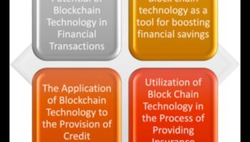 Inovatīvas robežas: Blockchain tehnoloģijas ainavas veidošana