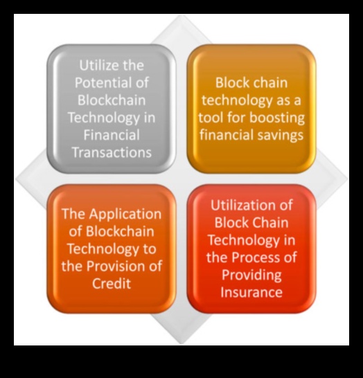 Inovatīvas robežas: Blockchain tehnoloģijas ainavas veidošana