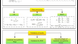 Kāpēc noteiktas ainavas ir vairāk pakļautas zemes nogruvumiem?