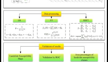 Kāpēc noteiktas ainavas ir vairāk pakļautas zemes nogruvumiem?