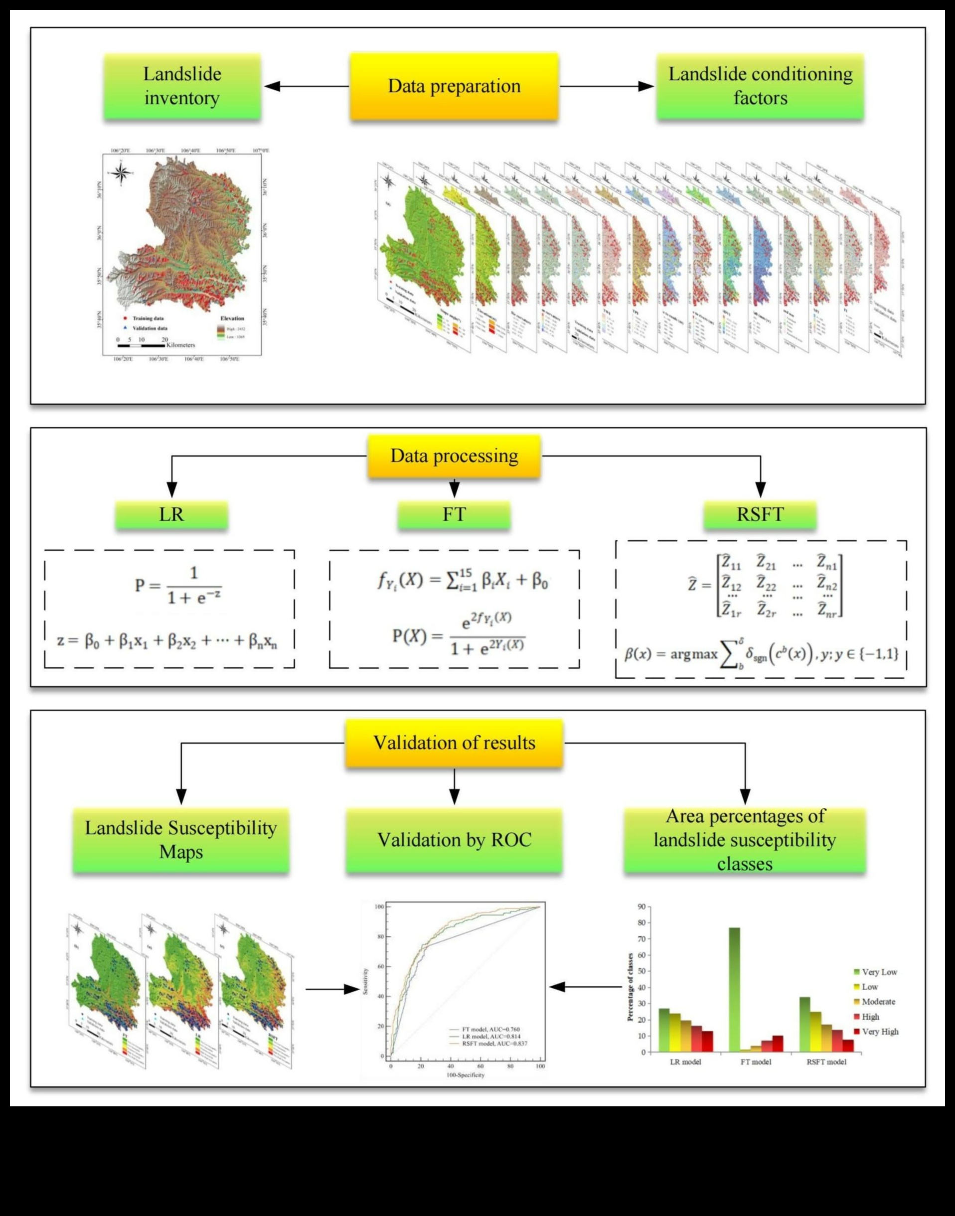 Kāpēc noteiktas ainavas ir vairāk pakļautas zemes nogruvumiem?