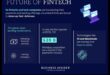 Inovāciju tendences: finanšu tehnoloģiju ainavas veidošana