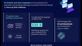 Inovāciju tendences: finanšu tehnoloģiju ainavas veidošana