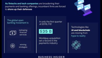 Inovāciju tendences: finanšu tehnoloģiju ainavas veidošana