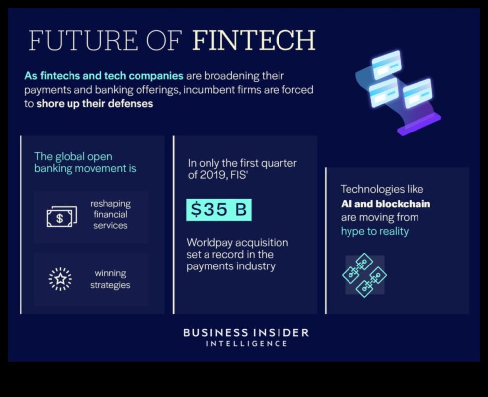 Inovāciju tendences: finanšu tehnoloģiju ainavas veidošana