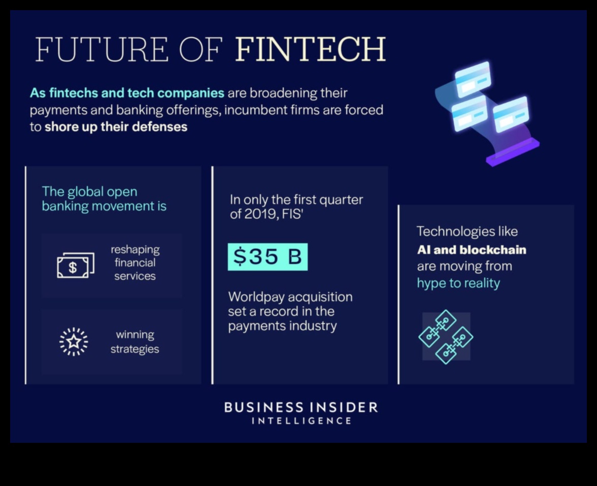 Inovāciju tendences: finanšu tehnoloģiju ainavas veidošana