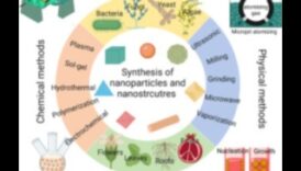 Nanotehnoloģiskās precizitātes atklāšana: visprogresīvākās nanoizpētes māksla