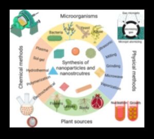 Nanotehnoloģiskās precizitātes atklāšana: visprogresīvākās nanoizpētes māksla