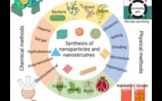 Nanotehnoloģiskās precizitātes atklāšana: visprogresīvākās nanoizpētes māksla