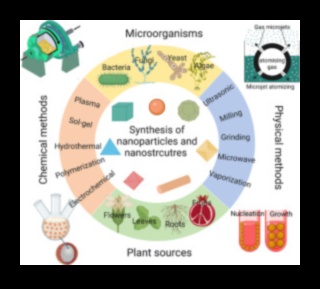 Nanotehnoloģiskās precizitātes atklāšana: visprogresīvākās nanoizpētes māksla