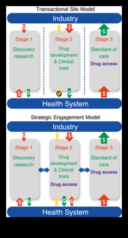 Pixel Perfect Health: precizitātes sasniegšana biotehnoloģiskos risinājumos