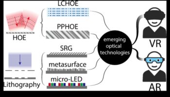 Pixel Perfect: sasniedziet precizitāti iespaidīgos VR risinājumos