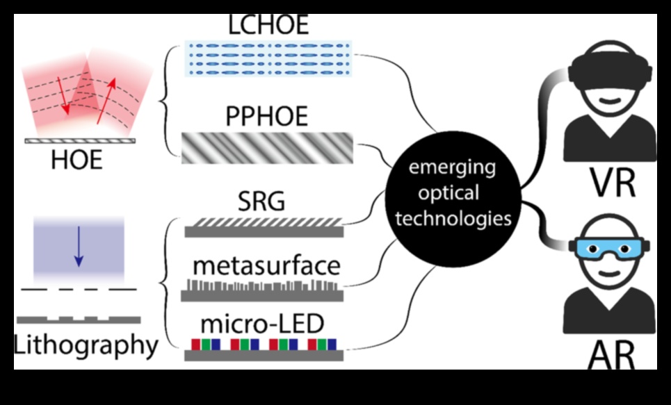 Pixel Perfect: sasniedziet precizitāti iespaidīgos VR risinājumos