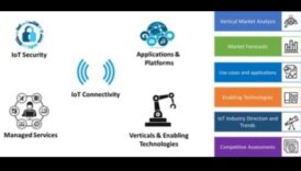 Savienojamības atklāšana: visprogresīvākā IoT izpētes māksla