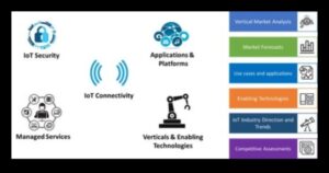 Savienojamības atklāšana: visprogresīvākā IoT izpētes māksla